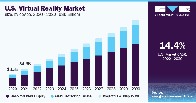 Virtual Reality Marketing in 2023